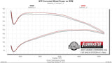 Flowmaster Exhaust System Kit (MPN: 717892)