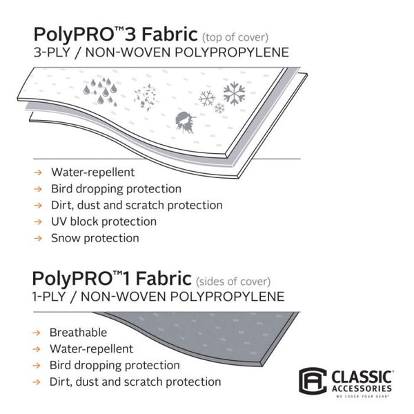 Classic Accessories PolyPRO 3 RV Cover (MPN: 80-103-141001-00)