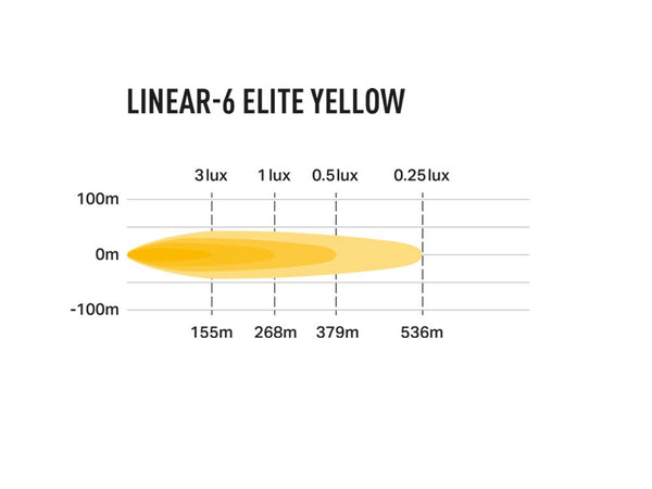 Triple-R Light Linear-6 Elite LED Light Bar (MPN: LNR-EL-YLW-6)