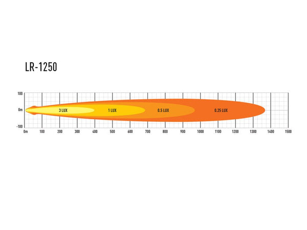Triple-R Light LR-1250 LED Light Bar (MPN: LR12-PL-B)