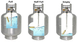 Flame King Portable Propane Tank (MPN: YSN230-ALM)