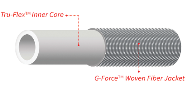 Teknor Apex Zero-G Garden Hose (MPN: 4001-100)