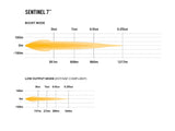 Triple-R Light Sentinel LED Driving Light (MPN: 0S7-US-STD-SM)