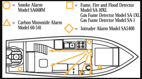 MTI Industries Carbon Monoxide Detector (MPN: 62-541-BL-MARINE)