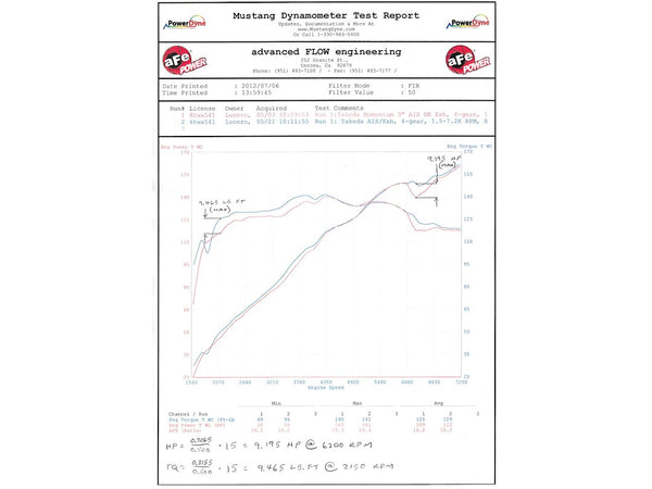 Advanced FLOW Engineering Exhaust System Kit (MPN: 49-46602)
