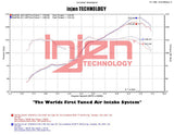 Injen Technology Cold Air Intake System (MPN: SP1230WB)