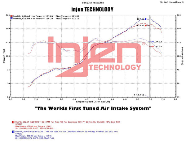 Injen Technology Cold Air Intake System (MPN: SP1230WB)