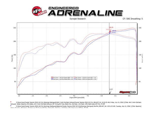 Advanced FLOW Engineering Exhaust System Kit (MPN: 49-46034)