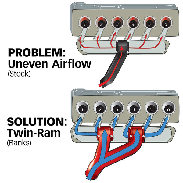 Banks Power Intake Manifold (MPN: 42710)