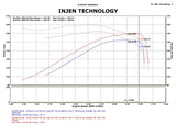 Injen Technology Cold Air Intake (MPN: PF8055P)