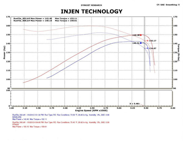 Injen Technology Cold Air Intake (MPN: PF8055P)