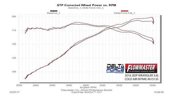 Flowmaster Delta Force Performance Air Intake (MPN: 615135)