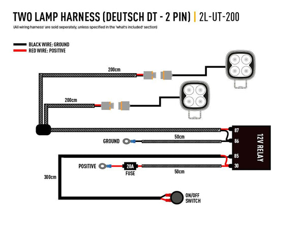 Triple-R Light Racepod Series LED Fog Light (MPN: 00RP-US-SPOT)