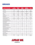 Lucas Marine Grease (MPN: 11148)