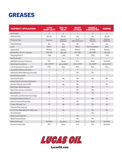 Lucas Marine Grease (MPN: 11148)