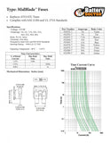 WirthCo Midblade Standard Blade Fuse (MPN: 24390-7)