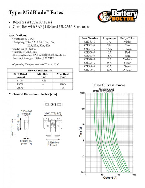 WirthCo Midblade Standard Blade Fuse (MPN: 24390-7)