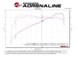 Advanced FLOW Engineering Cold Air Intake (MPN: 53-10017D)