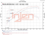 Injen Technology Cold Air Intake SP Series (MPN: SP2037BLK)