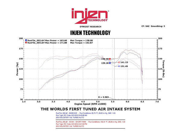 Injen Technology Cold Air Intake System (MPN: IS1341BLK)
