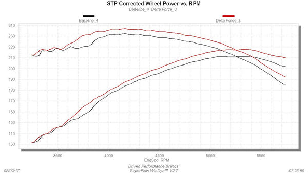Flowmaster Delta Force Performance Air Intake (MPN: 615116)