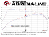 Advanced FLOW Engineering Exhaust System Kit (MPN: 49-36418-P)