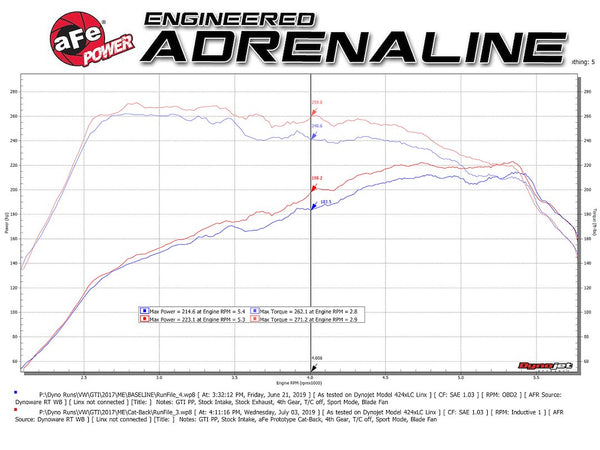 Advanced FLOW Engineering Exhaust System Kit (MPN: 49-36418-P)