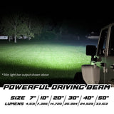 XKmax LED Light Bar (MPN: MX-BAR-10)