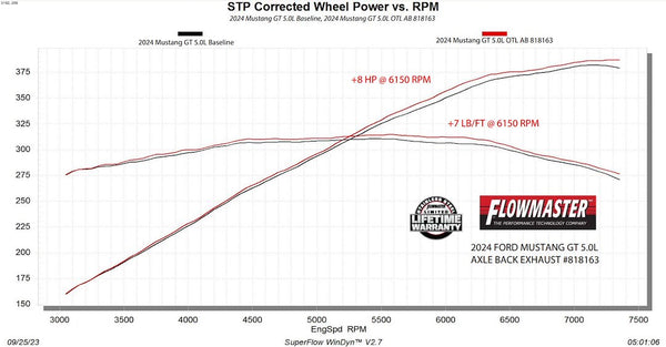 Flowmaster Outlaw Axle Back Exhaust System (MPN: 818163)
