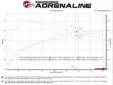 Advanced FLOW Engineering Cat-Back Exhaust System (MPN: 49-36074-B)