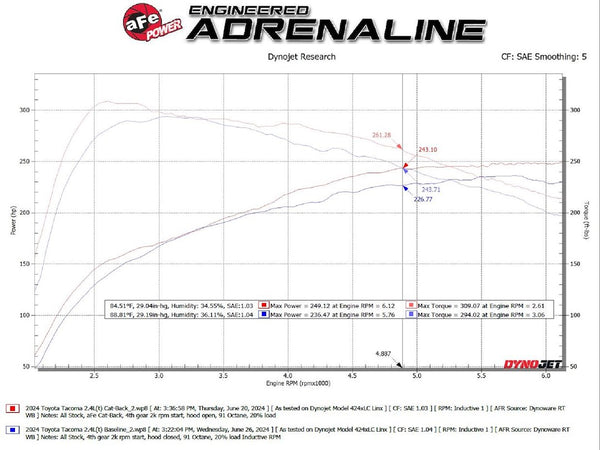 Advanced FLOW Engineering Cat-Back Exhaust System (MPN: 49-36074-B)