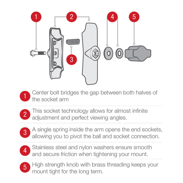 Ram Mounts Mobile Electronics Device Mount Base (MPN: RAM-B-138U)