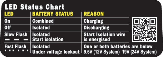 Battery disconnect switch for dual circuit systems (MPN: 7650003-BSS)