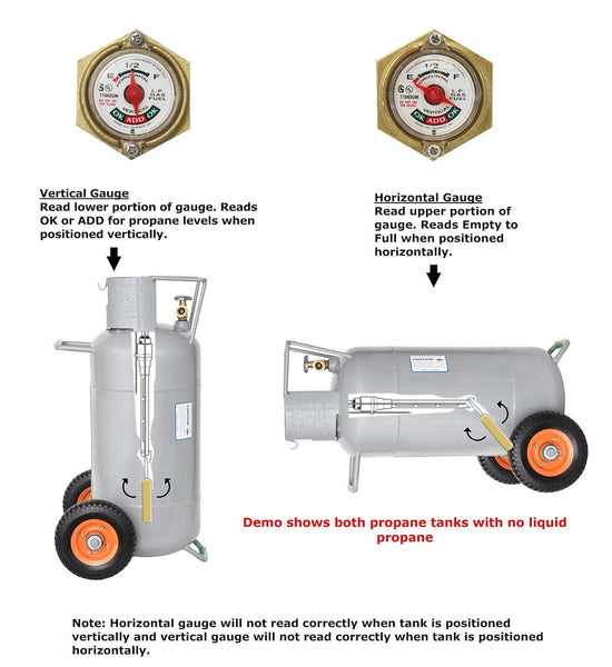Flame King Propane Tank 40 Pounds (MPN: YSN40HOG)