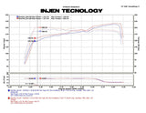 Injen Technology Cold Air Intake (MPN: PF9065WB)