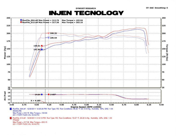 Injen Technology Cold Air Intake (MPN: PF9065WB)
