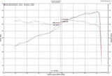 Injen Technology Exhaust System Kit (MPN: SES5006AB)