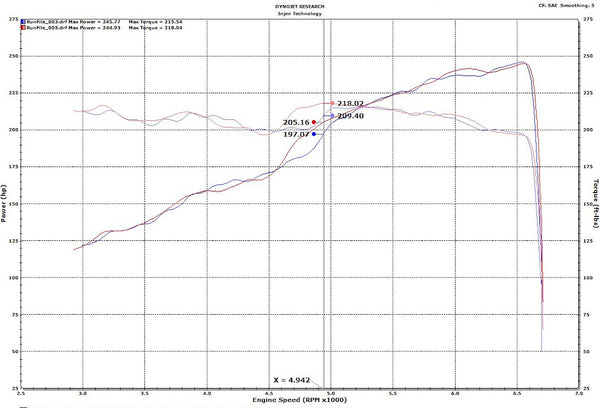 Injen Technology Exhaust System Kit (MPN: SES5006AB)