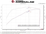 Advanced FLOW Engineering Cold Air Intake (MPN: 50-70055D)