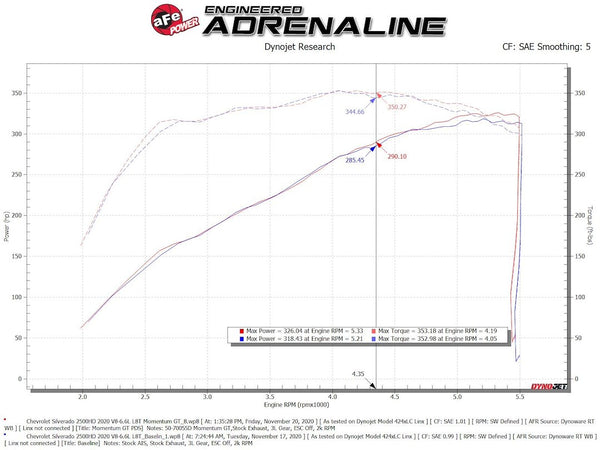 Advanced FLOW Engineering Cold Air Intake (MPN: 50-70055D)