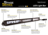 Diode Dynamics Stage Series LED Light Bar (MPN: DD5016)