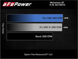 Advanced FLOW Engineering Cold Air Intake (MPN: 50-70070T)