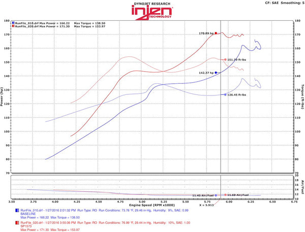 Injen Technology Cold Air Intake System (MPN: SP1573P)