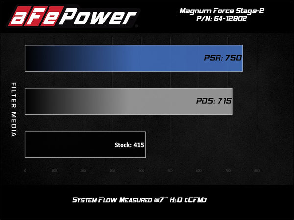 Advanced FLOW Engineering Cold Air Intake (MPN: 54-12902R)
