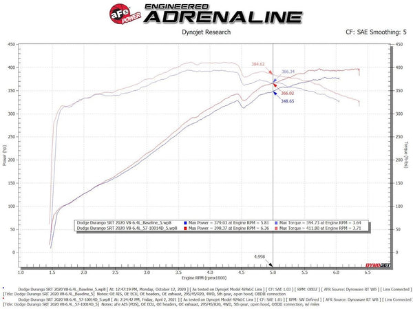 Advanced Flow Engineering Cold Air Intake (MPN: 54-13063D)