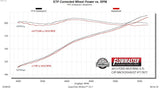 Flowmaster Exhaust System Kit (MPN: 717877)