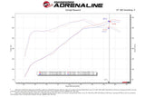 Advanced FLOW Engineering Cold Air Intake (MPN: 55-10011D)