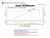 Injen Technology Cold Air Intake (MPN: PF5061P)