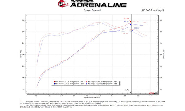 Advanced FLOW Engineering Cold Air Intake (MPN: 55-10011R)