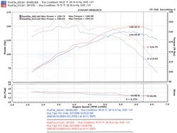 Injen Technology Cold Air Intake System (MPN: SP1870BLK)